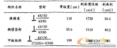 基于ANSYS发动机缸体的动力学仿ansys结构分析图片8