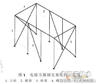 ANSYS除尘器钢支架有限元分析ansys workbanch图片1