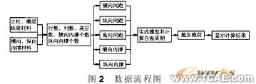 ANSYS除尘器钢支架有限元分析ansys workbanch图片2