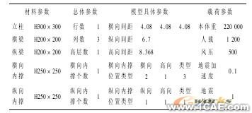 ANSYS除尘器钢支架有限元分析ansys workbanch图片3