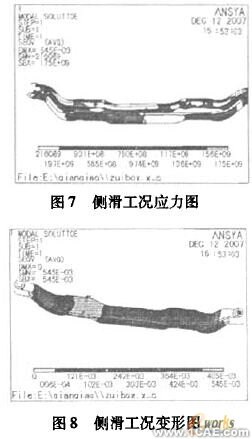 ANSYS的前桥强度分析ansys workbanch图片11