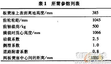 ANSYS的前桥强度分析ansys分析案例图片3