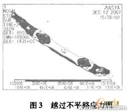 ANSYS的前桥强度分析ansys分析案例图片5