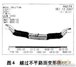 ANSYS的前桥强度分析ansys分析案例图片6