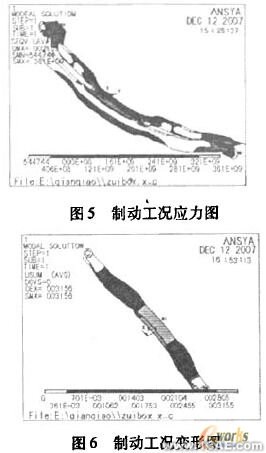 ANSYS的前桥强度分析ansys workbanch图片9