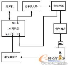 实验测量系统结构示意图