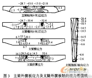 有限元方法分析金属结构ansys结果图图片3