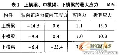 有限元方法分析金属结构ansys结果图图片4