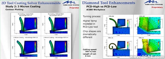 金属切削有限元仿真软件AdvantEdge FEM 5.5发布ansys结果图图片1