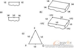 建模与网格划分指南第二章ansys结构分析图片3