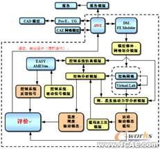 多物理场耦合集成分析ansys结构分析图片2