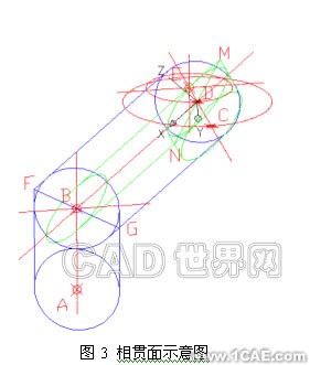 CAD蛇形弯管三维建模autocad案例图片3