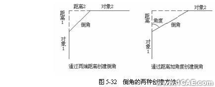 Cad 矩形阵列、圆角和倒角命令的使用autocad资料图片6