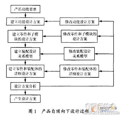 农业机械变量化设计方法初探autocad案例图片1