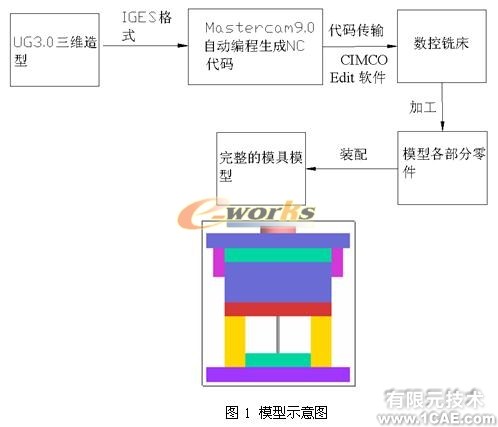 侧向成型塑料注射模具教学模型的研制autocad资料图片1