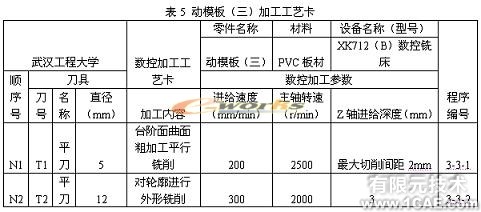 侧向成型塑料注射模具教学模型的研制autocad technology图片31