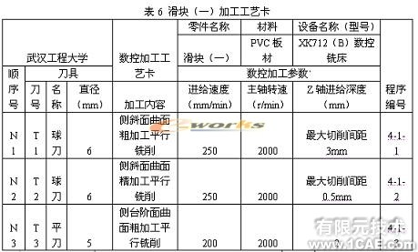 侧向成型塑料注射模具教学模型的研制autocad technology图片32