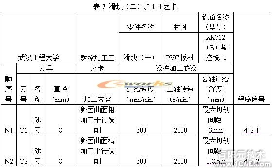 侧向成型塑料注射模具教学模型的研制autocad technology图片35