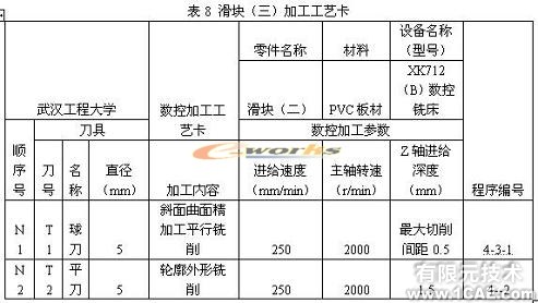 侧向成型塑料注射模具教学模型的研制autocad technology图片36