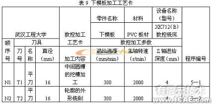 侧向成型塑料注射模具教学模型的研制autocad technology图片39