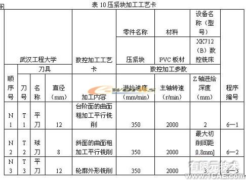 侧向成型塑料注射模具教学模型的研制autocad technology图片41