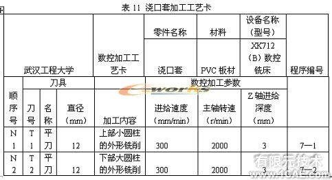 侧向成型塑料注射模具教学模型的研制autocad technology图片42