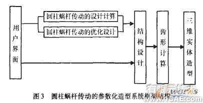 圆柱蜗杆传动参数化虚拟造型系统开发autocad技术图片3