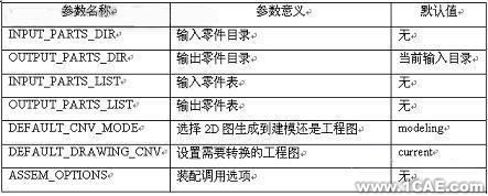 UG到AutoCAD数据的批量转换autocad应用技术图片图片3