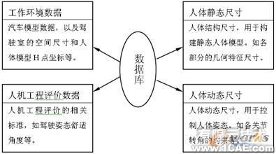 UG二次开发在汽车人机工程评价中的应用autocad应用技术图片图片2