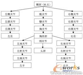 UG二次开发在汽车人机工程评价中的应用autocad应用技术图片图片4