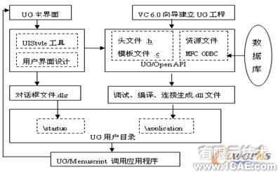 UG二次开发在汽车人机工程评价中的应用autocad培训教程图片10