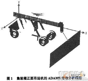 集装箱正面吊运机的ADAMS运动学介析+项目图片图片1