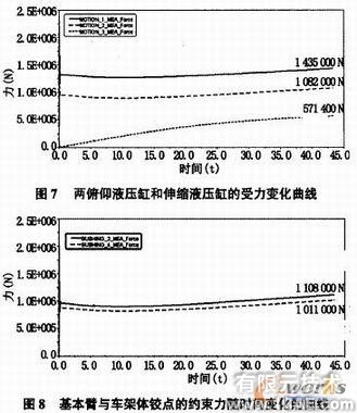 集装箱正面吊运机的ADAMS运动学介析+项目图片图片6