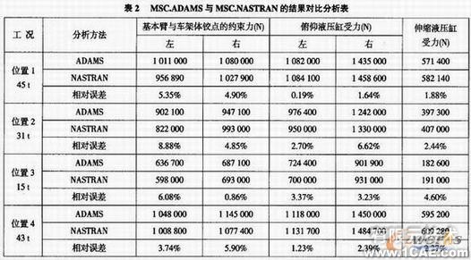 集装箱正面吊运机的ADAMS运动学介析+项目图片图片7