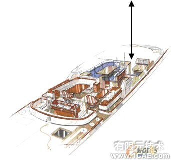 使用ALGOR软件对游艇进行设计及有限元分析+应用技术图片图片5