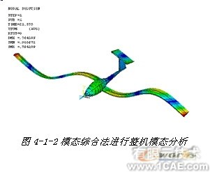 ANSYS对飞机仿真解决方案+项目图片图片2