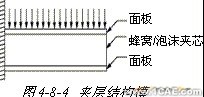 ANSYS对飞机仿真解决方案+有限元仿真分析相关图片图片24