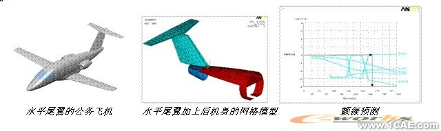 ANSYS对航空气动解决方案+有限元项目服务资料图图片35