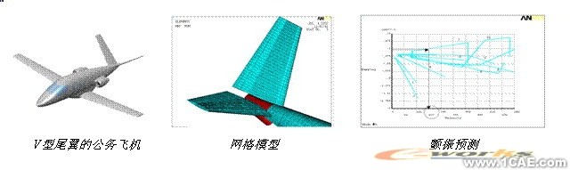 ANSYS对航空气动解决方案+有限元项目服务资料图图片36