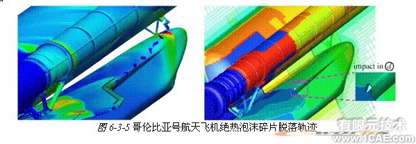 ANSYS对航空气动解决方案+学习资料图片40