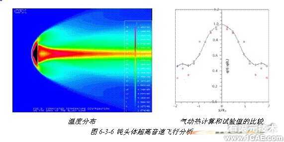 ANSYS对航空气动解决方案+学习资料图片41