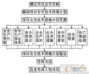 虚拟仿真技术与建筑施工安全工程+项目图片图片1