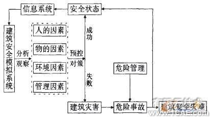 空间光学镜头可适应边界温度的CAE计算方法+项目图片图片2