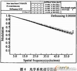 空间光学镜头可适应边界温度的CAE计算方法+项目图片图片9