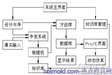 平行分度凸轮机构设计的开发及三维运动仿真+项目图片图片2