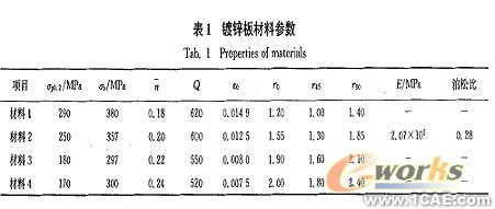 翻边系数及材料参数对空调面板成形的影响+项目图片图片4