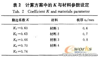 翻边系数及材料参数对空调面板成形的影响+应用技术图片图片6