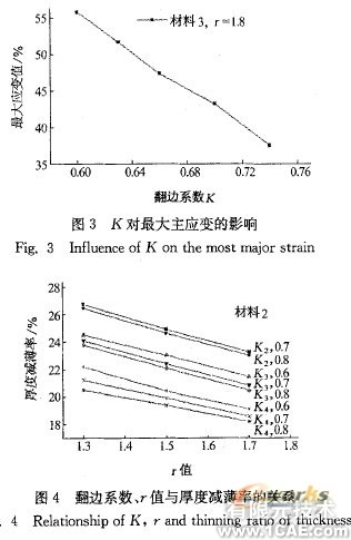 翻边系数及材料参数对空调面板成形的影响+应用技术图片图片8