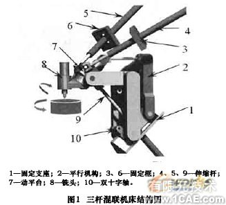 五轴混联机床运动学和动力学仿真+项目图片图片1