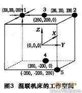 五轴混联机床运动学和动力学仿真+有限元项目服务资料图图片5